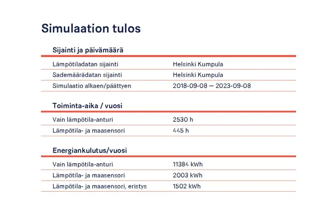 Driftprognos simulering FIN