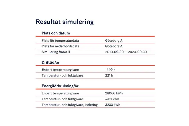 Driftprognos simulering